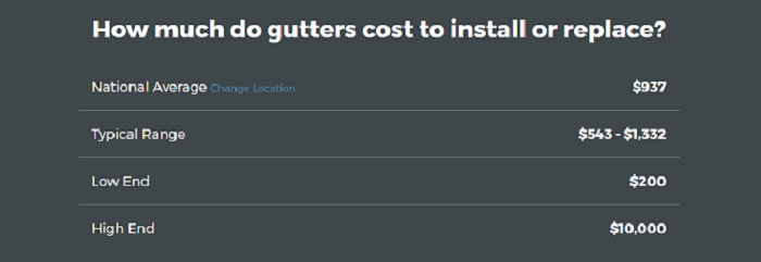 GutterReplacementCost