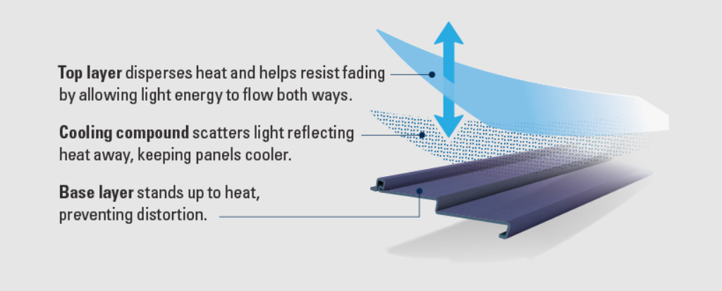 How Does SolarDefense Work