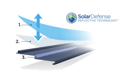 SolarDefense Reflective Technology Siding