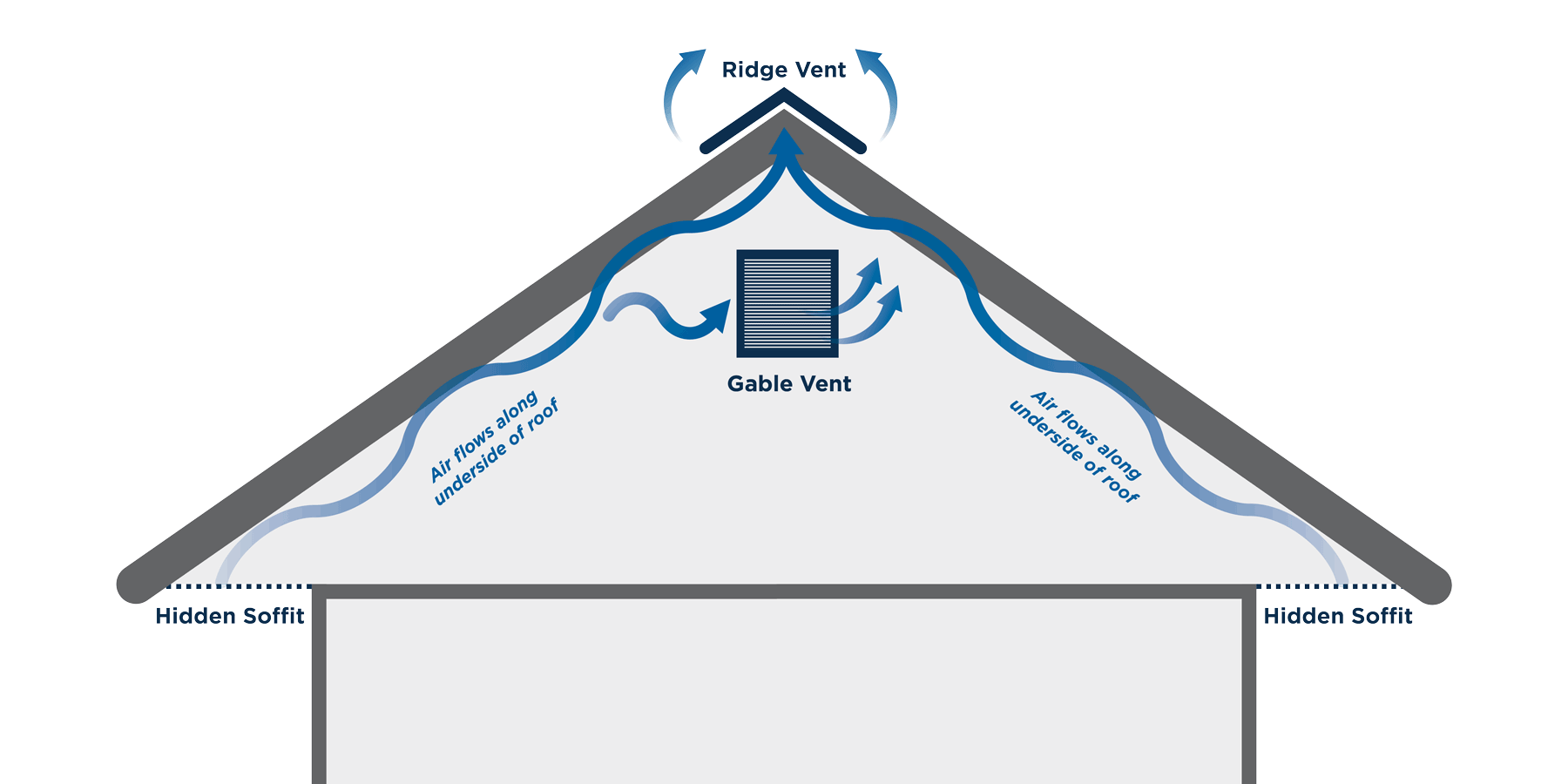 MAS25 Ventura Hidden Soffit Blog InfoGraphic House MS 0525 WEB