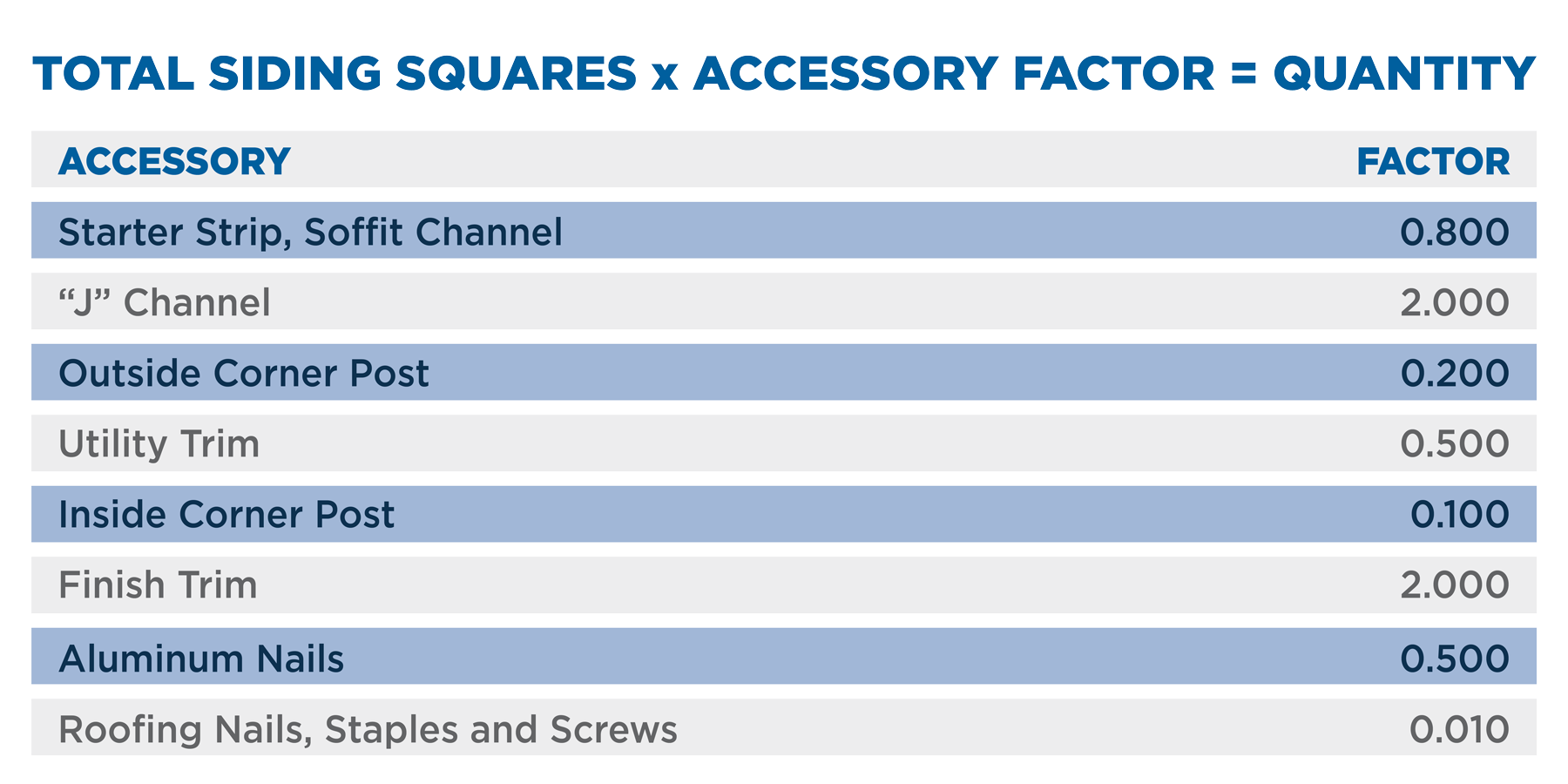 MAS25 PG25 How to Estimate Accessories Blog Graphics Chart MS 0425 WEB