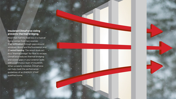 Variform ClimaForce™ technology